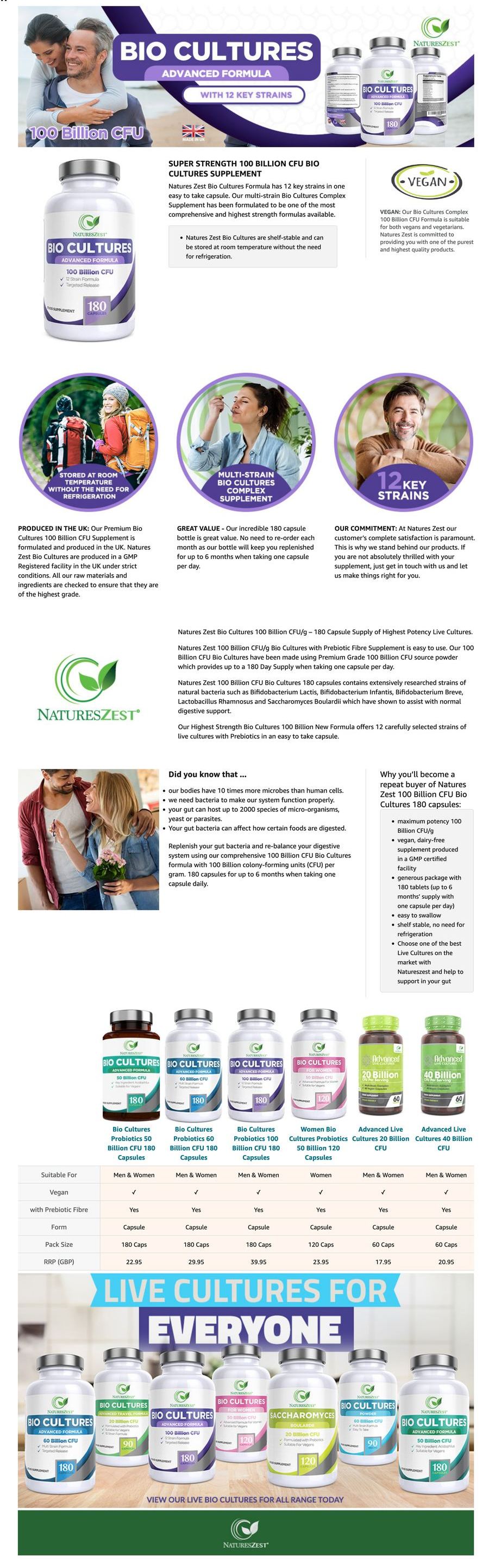 Nature's Zest Bio Cultures A+ content: banner, product features, benefit photos, comparison chart and range banner